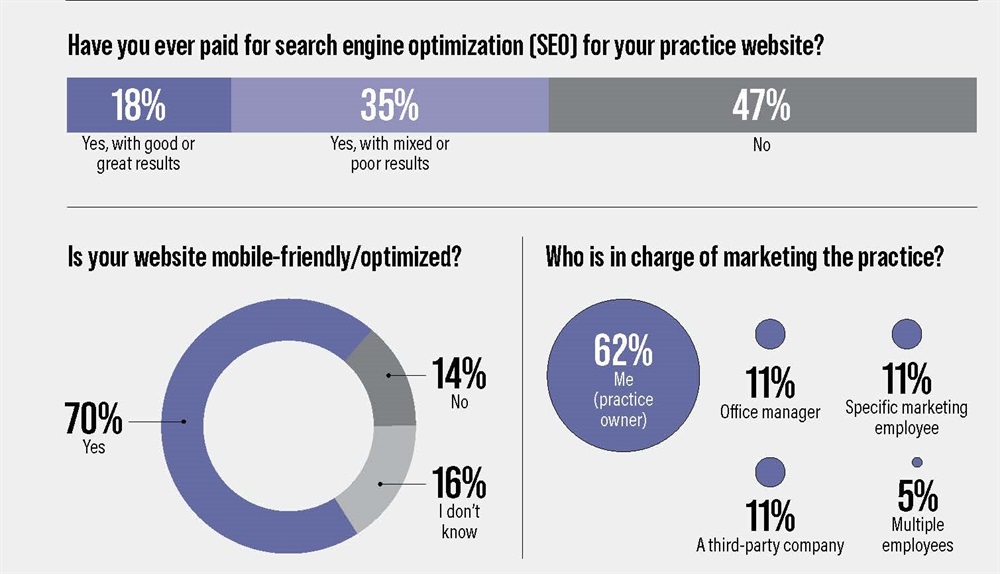 Poll: Marketing